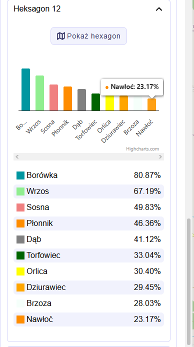 Szczegóły dla Heksagonu 12
