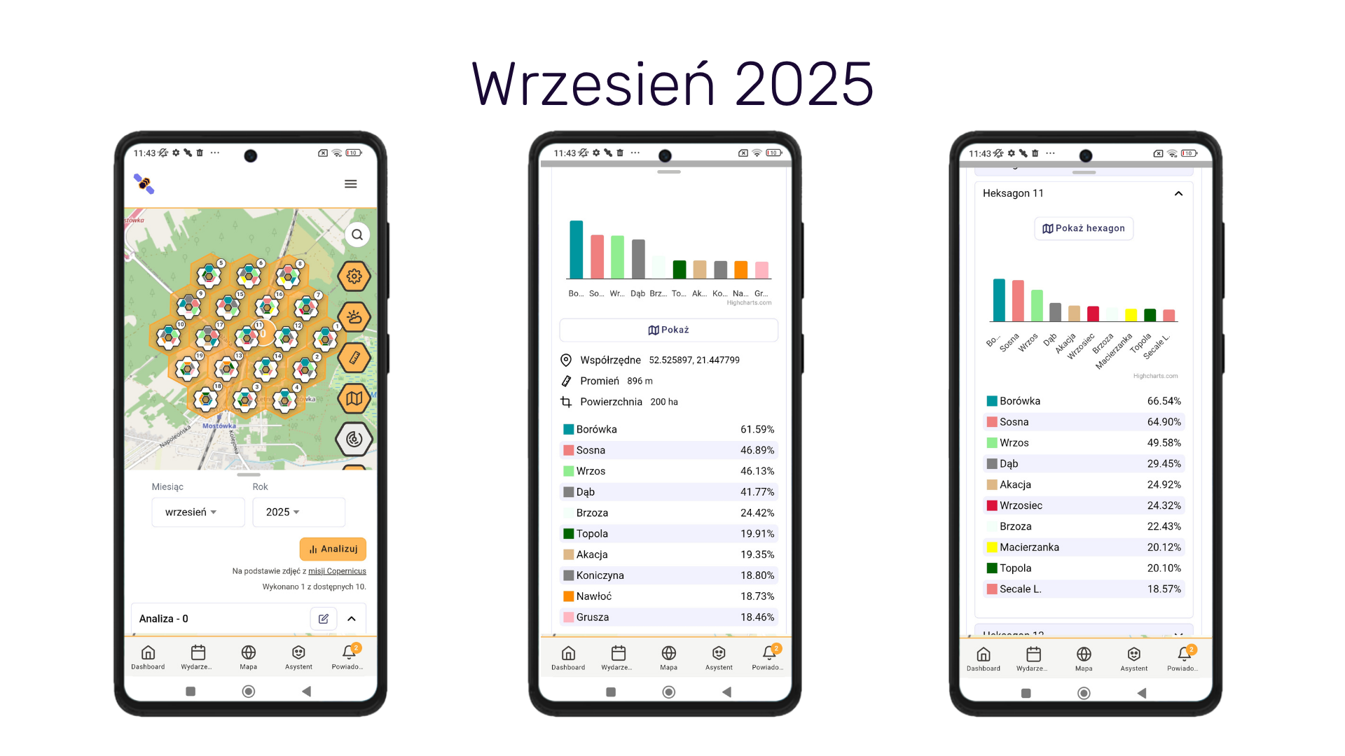 Analiza prawdopodobieństwa wystąpienia pożytków we wrześniu 2025