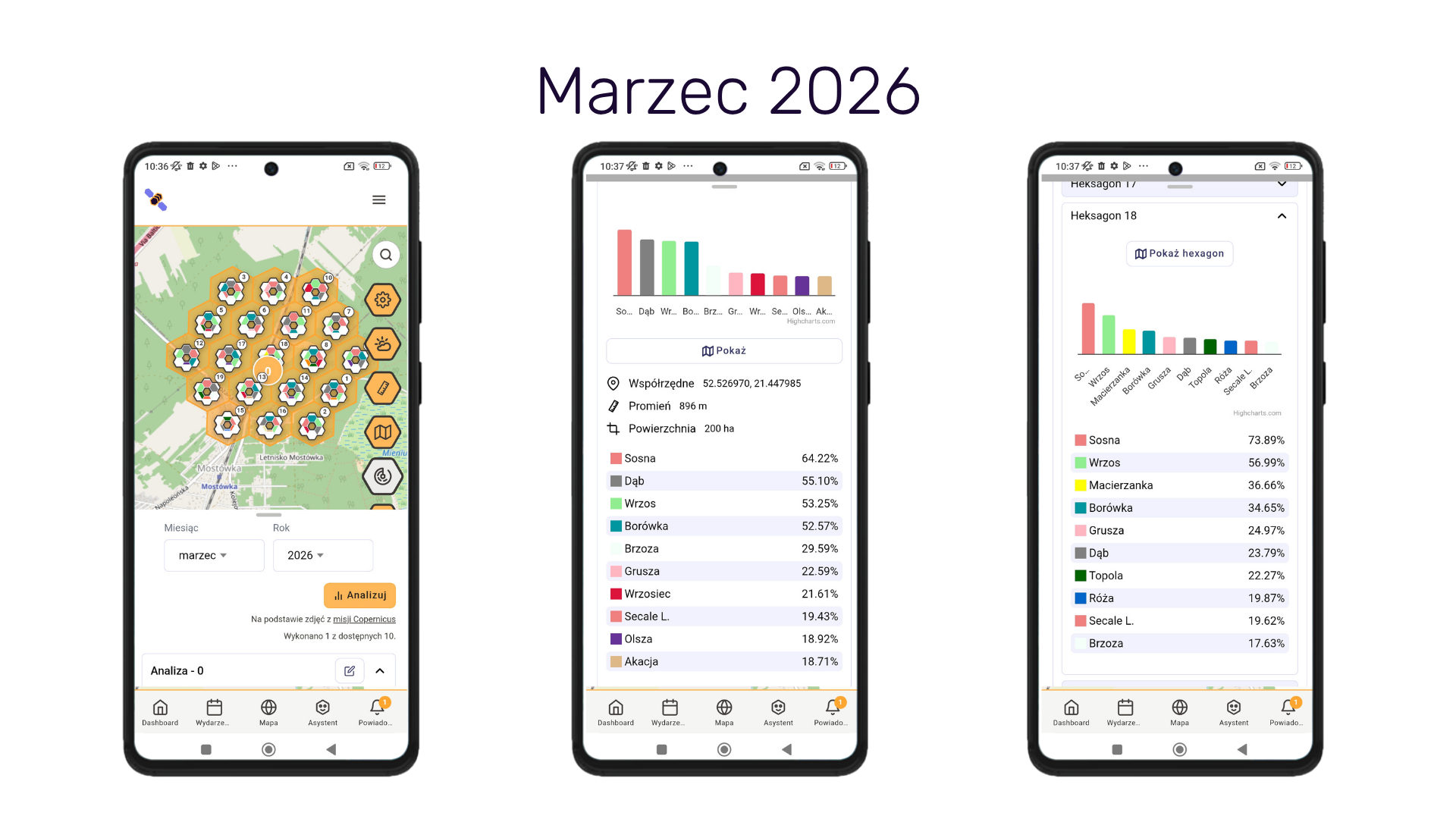 Analiza prawdopodobieństwa wystąpienia pożytków w marcu 2026